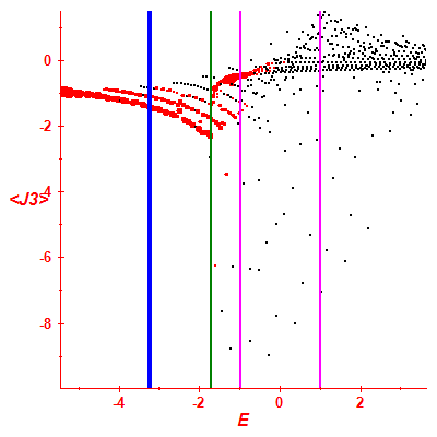 Peres lattice <J3>